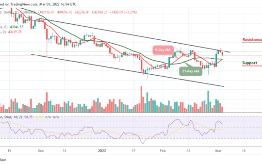 Bitcoin Price Prediction