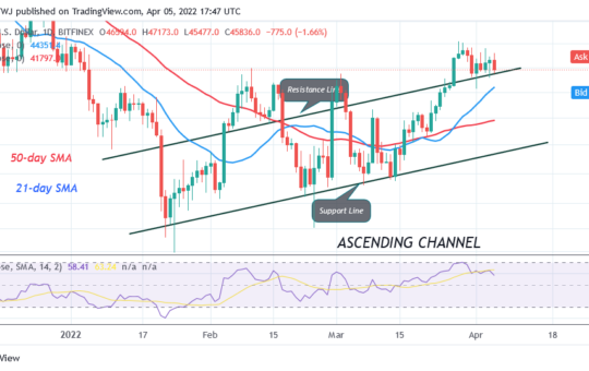 Bitcoin (BTC) Price Prediction: BTC/USD Declines Above $45K as Bears Resume Selling Pressure