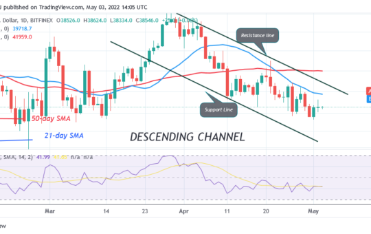 Bitcoin Price Prediction for Today May 3: BTC Price Falls but Unable to Break Above $39.2K