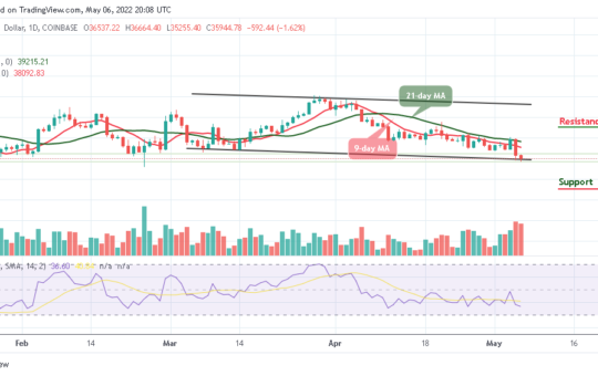 Bitcoin Price Prediction