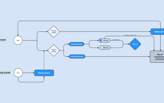Web3 Must Overcome Significant UX Challenges to Reach Mass Adoption – Op-Ed Bitcoin News