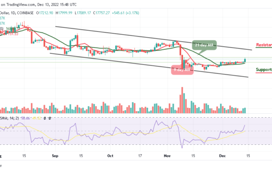 Bitcoin Price Prediction for Today, December 13: BTC/USD Kicks Off Above $17,500