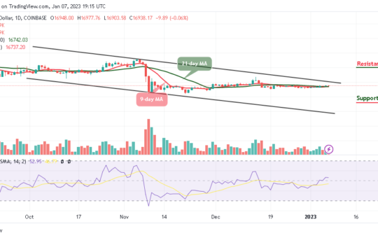 Bitcoin Price Prediction for today, January 7: BTC/USD Consolidates Around $16,938; Will Price Set to $17k?