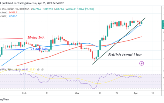 Bitcoin Price Prediction for Today, April 4: BTC Price Resumes Its Ascent as It Approaches the $29K Mark