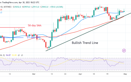 Bitcoin Price Prediction for Today, April 30: BTC Price Slumps in a Range Below $30K