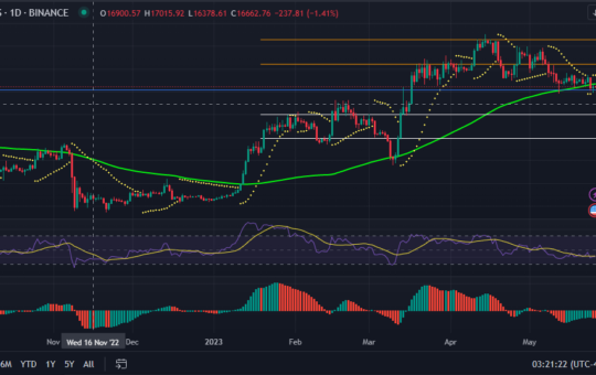 Bitcoin price