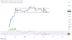 How Bitcoin’s Rally and ETF Speculation Sparked the Surge