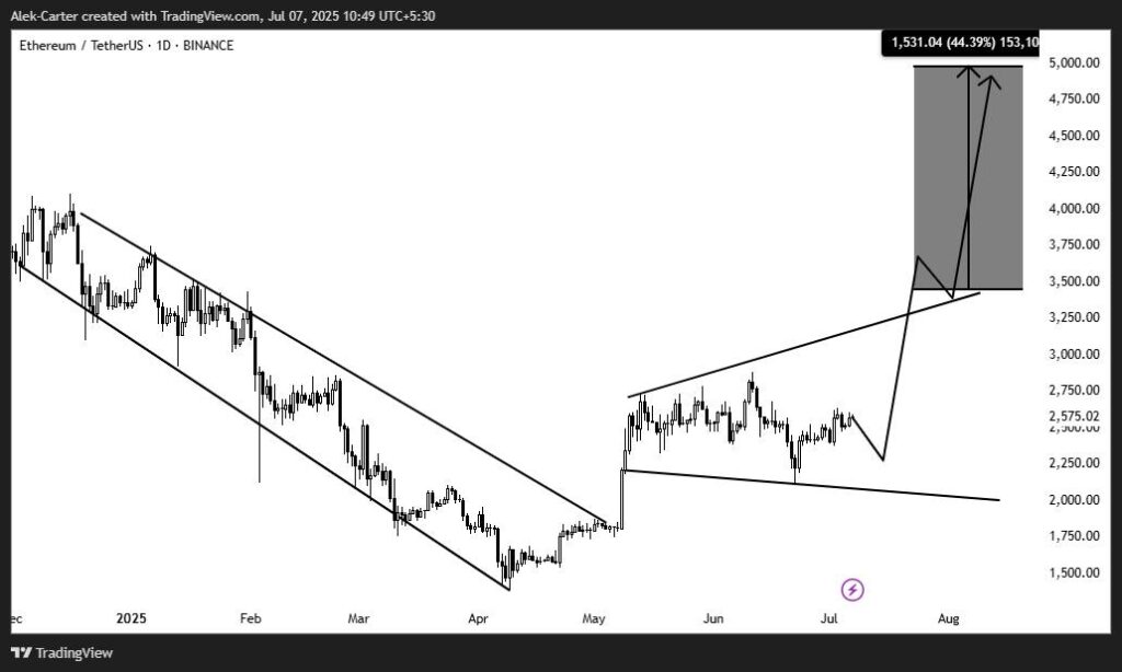 Ethereum God Candle Prediction. Source: Alek
