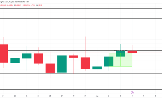 PUMP Price Analysis.