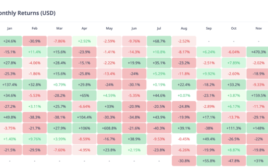 Stellar Monthly Returns.