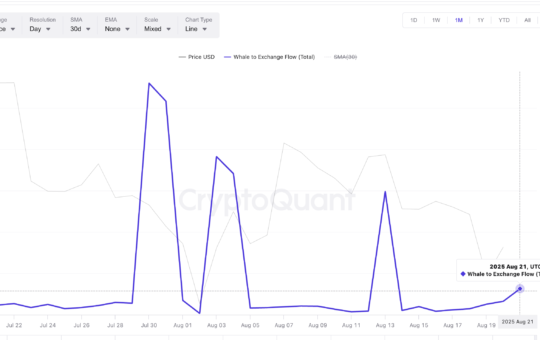 XRP whales looking to sell
