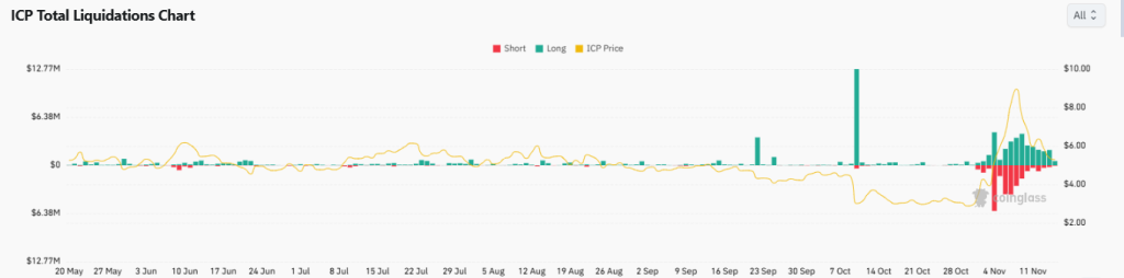 Is ICP Aimed for $1 Fall Before a Reversal Ahead?
