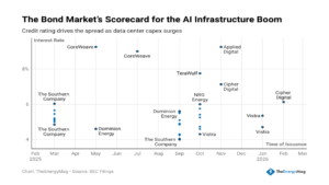 Miner Weekly: $33B in Bonds Is Fueling the AI Megawatt Arms Race