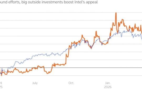 Institutional investors boost Micron Technology, Intel stocks in Q1