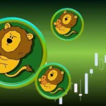 Is B Crypto Price 60% Rally Driven by Hype Sustainable?