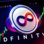 Could ICP Price Rally 315% From Here?